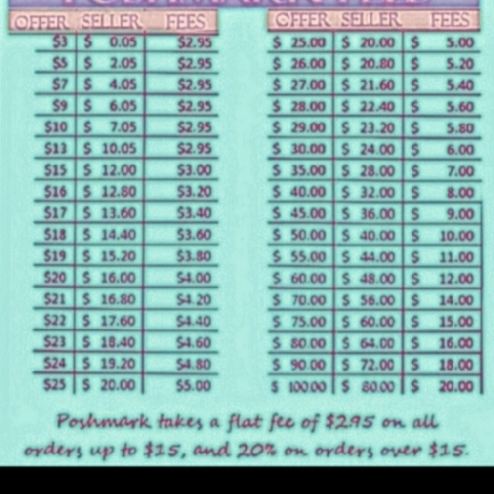 FYI Poshmark Fees